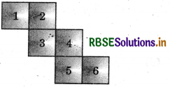 RBSE Solutions for Class 7 Maths Chapter 15 Visualising Solid Shapes Ex 15.1 4