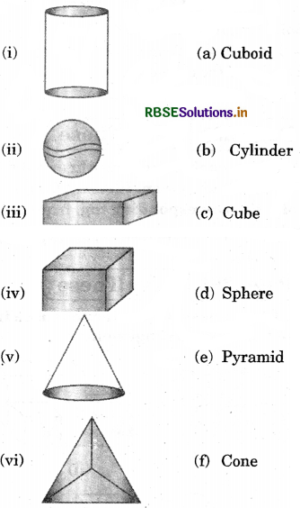 RBSE Solutions for Class 7 Maths Chapter 15 Visualising Solid Shapes Intext Questions 1