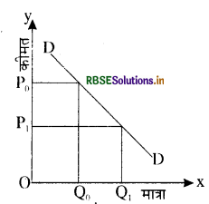 RBSE Class 12 Economics Important Questions Chapter 6 प्रतिस्पर्धारहित बाज़ार 3