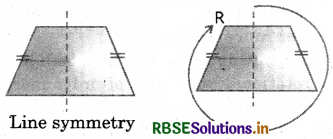 RBSE Solutions for Class 7 Maths Chapter 14 Symmetry Ex 14.3 5