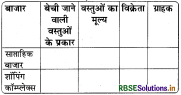 RBSE Solutions for Class 7 Social Science Civics Chapter 7 हमारे आस-पास के बाज़ार 1