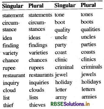 RBSE Class 7 English Vocabulary Number 5