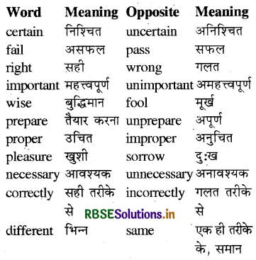 RBSE Class 7 English Vocabulary OppositesAntonyms 1