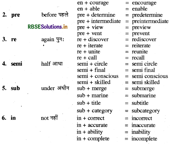 RBSE Class 7 English Vocabulary Prefix and Suffix 2