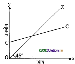 RBSE Class 12 Economics Important Questions Chapter 4 आय और रोजगार के निर्धारण 14