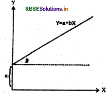 RBSE Class 12 Economics Important Questions Chapter 4 आय और रोजगार के निर्धारण 15