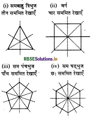 RBSE Class 7 Maths Important Questions Chapter 14 सममिति 3
