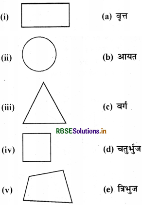 RBSE Class 7 Maths Important Questions Chapter 15 ठोस आकारों का चित्रण 2