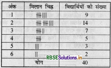 RBSE Class 7 Maths Important Questions Chapter 3 आँकड़ो का प्रबंधन 4