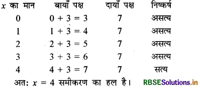 RBSE Class 7 Maths Important Questions Chapter 4 सरल समीकरण 1