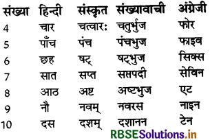 RBSE Solutions for Class 7 Hindi Vasant Chapter 10 अपूर्व अनुभव 1
