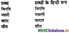 RBSE Solutions for Class 7 Hindi Vasant Chapter 11 रहीम की दोहे 1