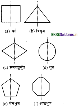 RBSE Solutions for Class 7 Maths Chapter 14 सममिति Ex 14.1 6