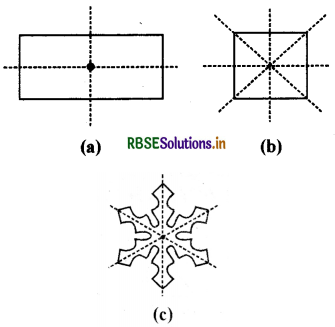 RBSE Solutions for Class 7 Maths Chapter 14 सममिति Ex 14.1 7