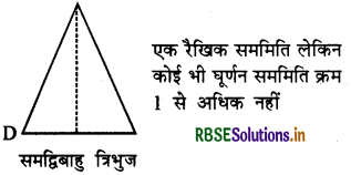 RBSE Solutions for Class 7 Maths Chapter 14 सममिति Ex 14.3 2