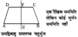 RBSE Solutions for Class 7 Maths Chapter 14 सममिति Ex 14.3 4