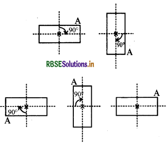 RBSE Solutions for Class 7 Maths Chapter 14 सममिति Intext Questions 8