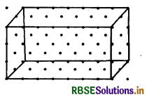 RBSE Solutions for Class 7 Maths Chapter 15 ठोस आकारों का चित्रण Ex 15.2 2