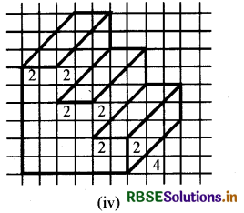 RBSE Solutions for Class 7 Maths Chapter 15 ठोस आकारों का चित्रण Ex 15.2 7