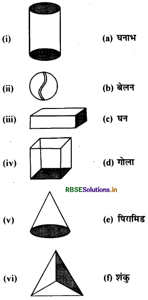 RBSE Solutions for Class 7 Maths Chapter 15 ठोस आकारों का चित्रण Intext Questions 1
