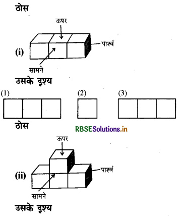 RBSE Solutions for Class 7 Maths Chapter 15 ठोस आकारों का चित्रण Intext Questions 7