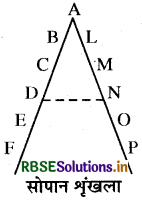 RBSE Class 12 Business Studies Important Questions Chapter 2 प्रबन्ध के सिद्धान्त 2