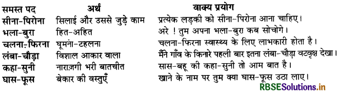 RBSE Solutions for Class 7 Hindi Vasant Chapter 14 खानपान की बदलती तस्वीर 3