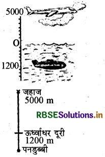 RBSE Solutions for Class 7 Maths Chapter 1 पूर्णांक Ex 1.1 2