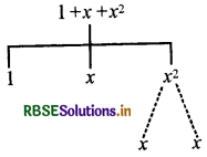 RBSE Solutions for Class 7 Maths Chapter 12 बीजीय व्यंजक Ex 12.1 2