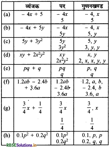 RBSE Solutions for Class 7 Maths Chapter 12 बीजीय व्यंजक Ex 12.1 6