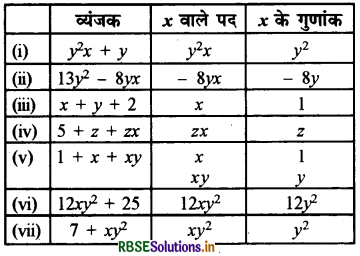 RBSE Solutions for Class 7 Maths Chapter 12 बीजीय व्यंजक Ex 12.1 8