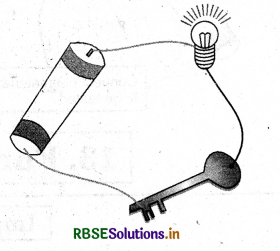 RBSE Class 6 Science Important Questions Chapter 12 Electricity and Circuits 3