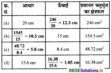 RBSE Solutions for Class 7 Maths Chapter 11 परिमाप और क्षेत्रफल Ex 11.2 3