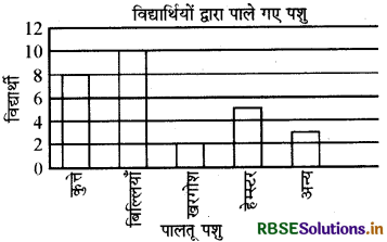 RBSE Solutions for Class 7 Maths Chapter 3 आँकड़ो का प्रबंधन Ex 3.3 1