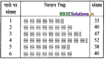 RBSE Solutions for Class 7 Maths Chapter 3 आँकड़ो का प्रबंधन Intext Questions 10