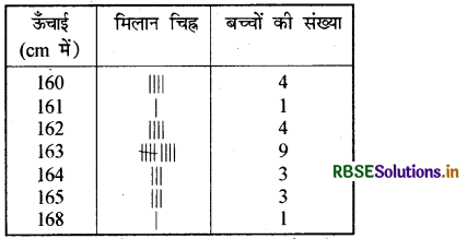 RBSE Solutions for Class 7 Maths Chapter 3 आँकड़ो का प्रबंधन Intext Questions 5