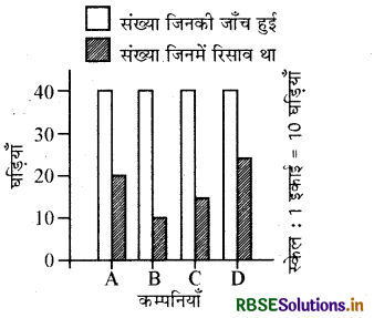 RBSE Solutions for Class 7 Maths Chapter 3 आँकड़ो का प्रबंधन Intext Questions 6