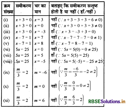 RBSE Solutions for Class 7 Maths Chapter 4 सरल समीकरण Ex 4.1 1
