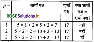 RBSE Solutions for Class 7 Maths Chapter 4 सरल समीकरण Ex 4.1 2