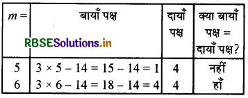 RBSE Solutions for Class 7 Maths Chapter 4 सरल समीकरण Ex 4.1 3