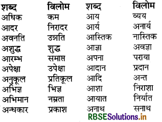 RBSE Class 7 Hindi Vyakaran विलोम 1