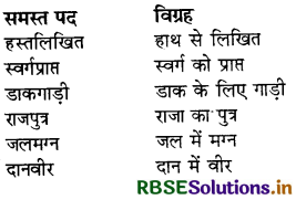 RBSE Solutions for Class 7 Hindi Vasant Chapter 19 आश्रम का अनुमानित व्यय 2