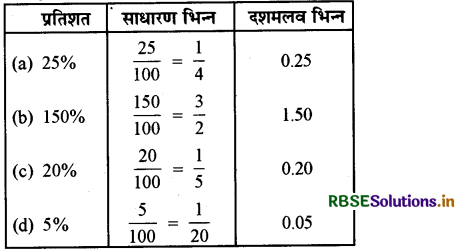 RBSE Solutions for Class 7 Maths Chapter 8 राशियों की तुलना Ex 8.2 11