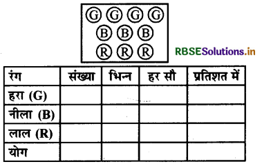 RBSE Solutions for Class 7 Maths Chapter 8 राशियों की तुलना Intext Questions 3