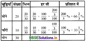 RBSE Solutions for Class 7 Maths Chapter 8 राशियों की तुलना Intext Questions 5