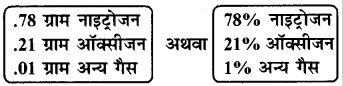 RBSE Solutions for Class 7 Maths Chapter 8 राशियों की तुलना Intext Questions 6