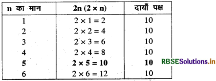 RBSE Class 6 Maths Important Questions Chapter 11 बीजगणित 3