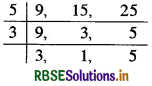 RBSE Class 6 Maths Important Questions Chapter  3 संख्याओं के साथ खेलना 2