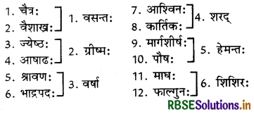RBSE Solutions for Class 7 Sanskrit Ruchira Chapter 3 स्वावलम्बनम् 1