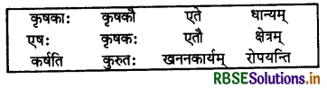 RBSE Solutions for Class 7 Sanskrit Ruchira Chapter 3 स्वावलम्बनम् 3